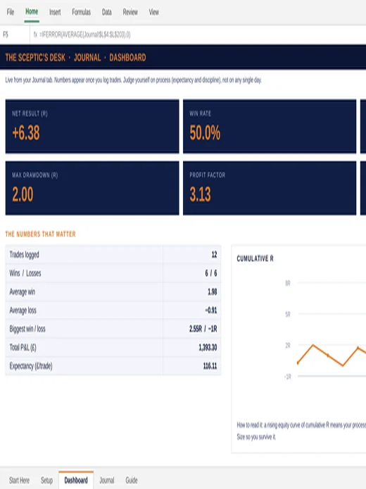 The Sceptic’s Journal dashboard showing expectancy and drawdown